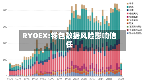 RYOEX:钱包数据风险影响信任-第3张图片
