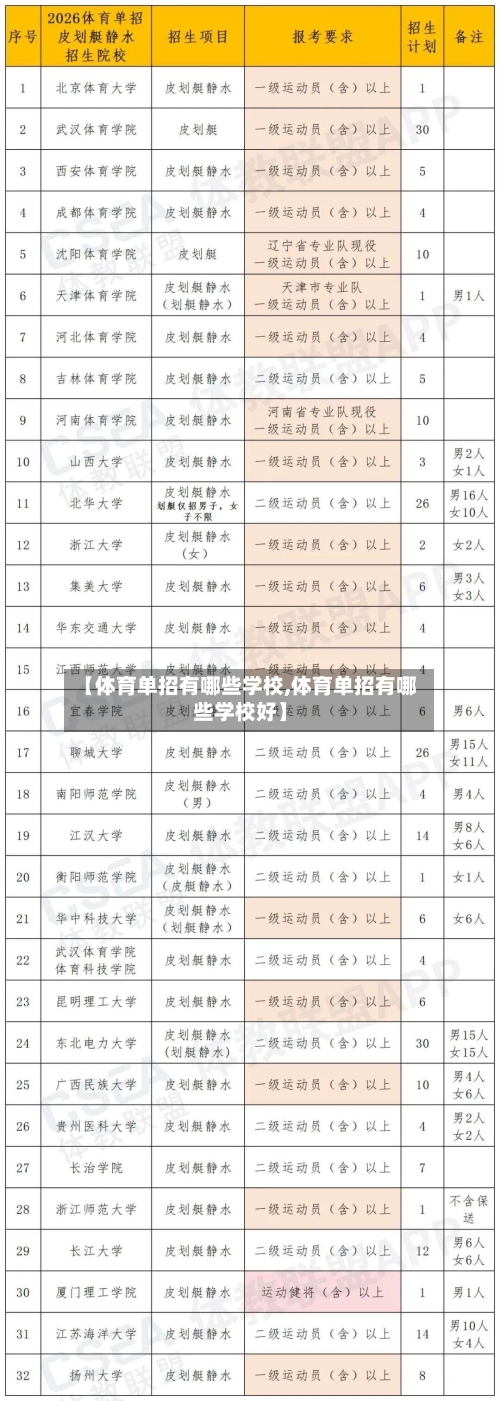 【体育单招有哪些学校,体育单招有哪些学校好】