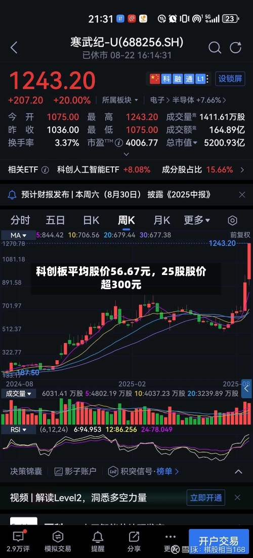 科创板平均股价56.67元，25股股价超300元-第3张图片