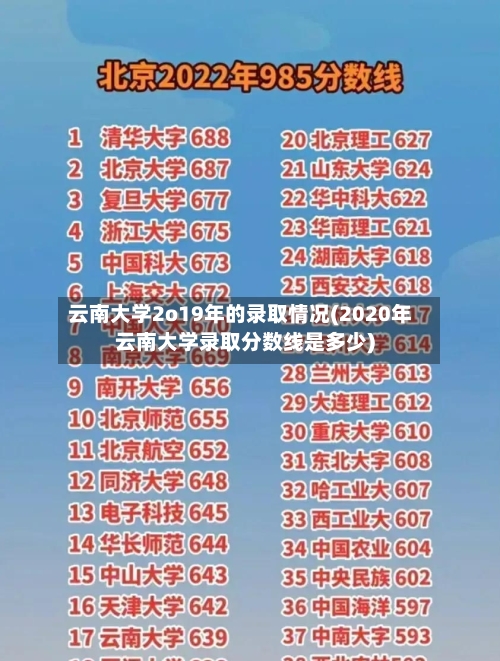 云南大学2o19年的录取情况(2020年云南大学录取分数线是多少)-第2张图片
