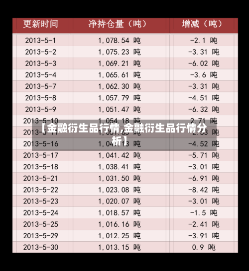 【金融衍生品行情,金融衍生品行情分析】