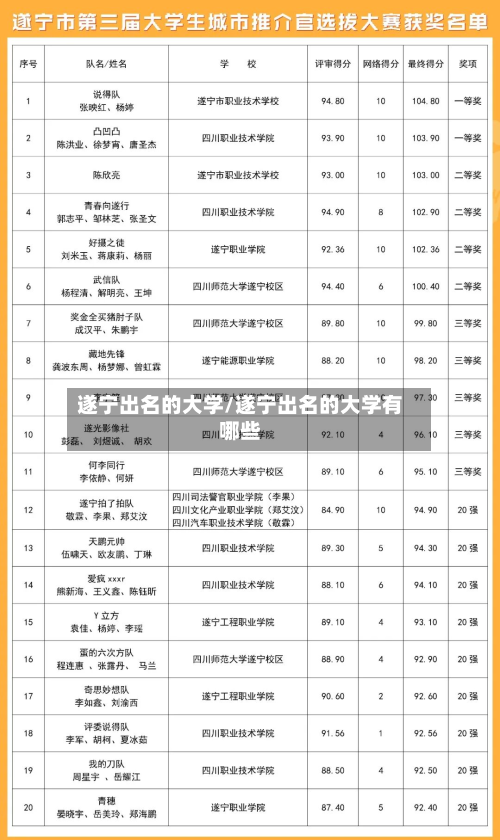 遂宁出名的大学/遂宁出名的大学有哪些-第3张图片