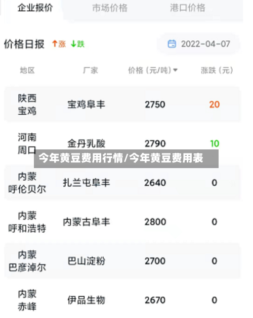 今年黄豆费用行情/今年黄豆费用表-第2张图片