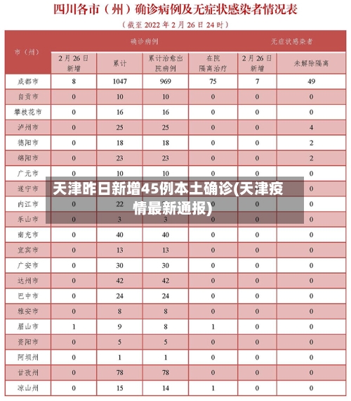 天津昨日新增45例本土确诊(天津疫情最新通报)-第2张图片