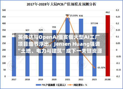 英伟达与OpenAI俄亥俄大型AI工厂项目细节浮出	，Jensen Huang强调“土地	、电力与建筑	”成下一关键资源-第2张图片