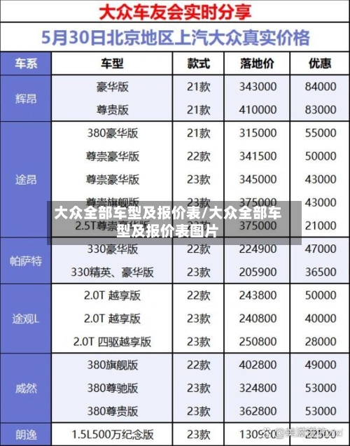 大众全部车型及报价表/大众全部车型及报价表图片-第2张图片