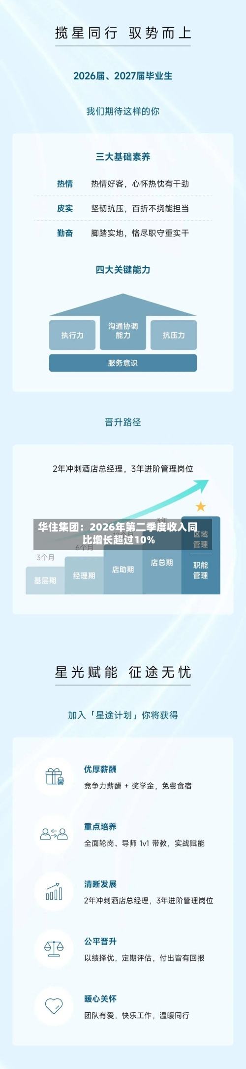 华住集团：2026年第二季度收入同比增长超过10%-第1张图片