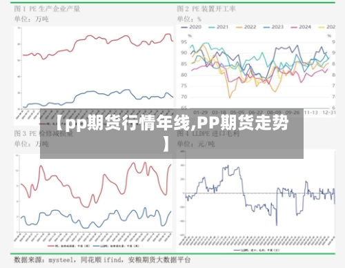 【pp期货行情年线,PP期货走势】-第3张图片