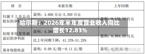 哈尔斯：2026年半年度营业收入同比增长12.83%-第1张图片