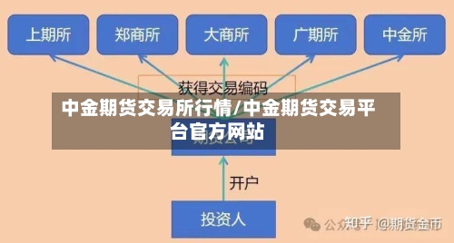 中金期货交易所行情/中金期货交易平台官方网站-第3张图片