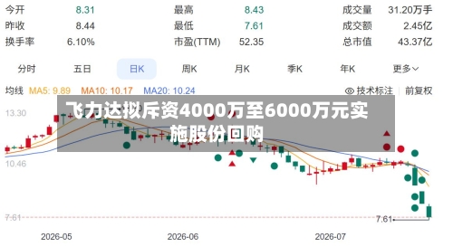 飞力达拟斥资4000万至6000万元实施股份回购-第1张图片