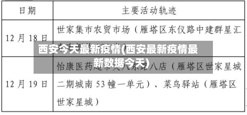 西安今天最新疫情(西安最新疫情最新数据今天)-第2张图片