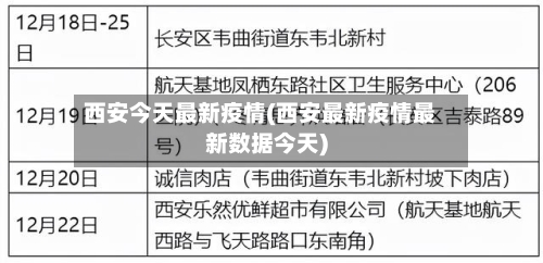 西安今天最新疫情(西安最新疫情最新数据今天)