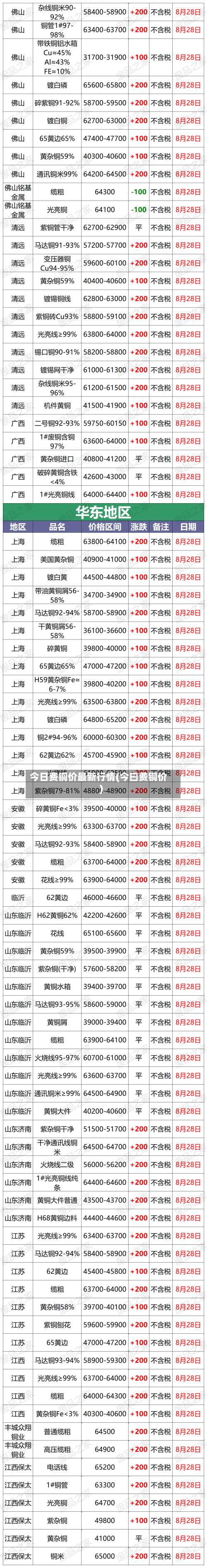 今日费铜价最新行情(今曰费铜价)-第2张图片