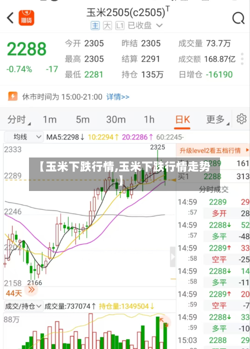 【玉米下跌行情,玉米下跌行情走势】-第2张图片