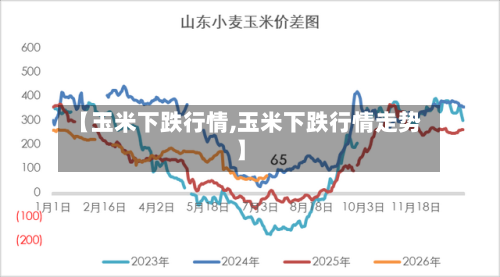 【玉米下跌行情,玉米下跌行情走势】