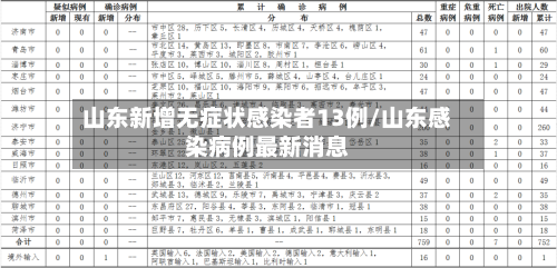 山东新增无症状感染者13例/山东感染病例最新消息-第3张图片