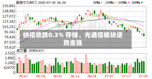 纳指收跌0.3% 存储	、光通信板块逆势走强-第2张图片