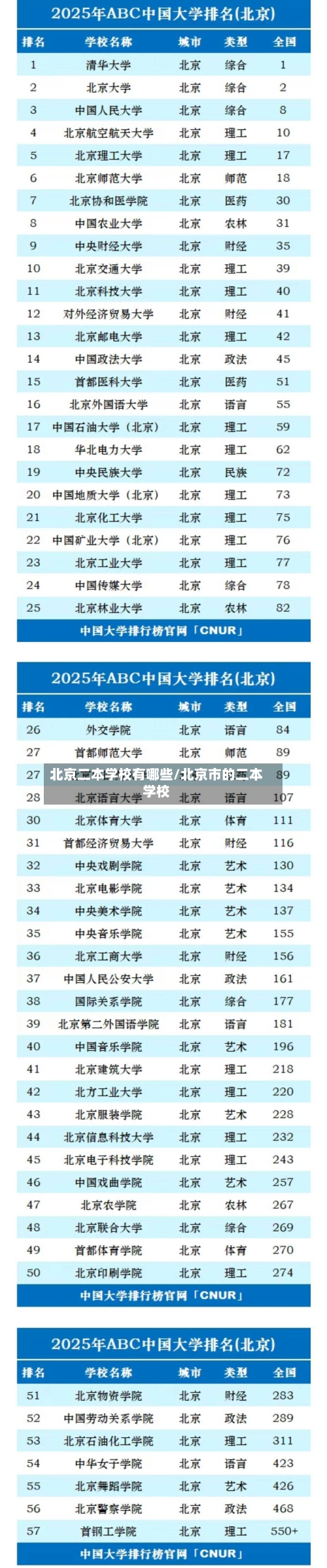 北京二本学校有哪些/北京市的二本学校-第2张图片