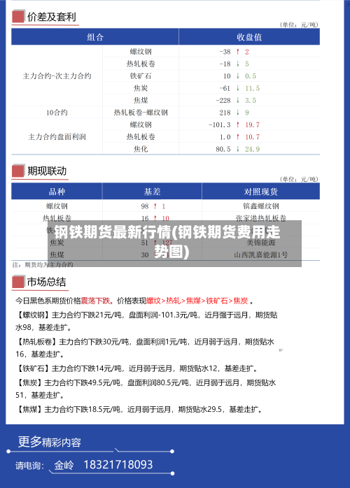 钢铁期货最新行情(钢铁期货费用走势图)