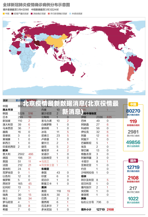 北京疫情最新数据消息(北京役情最新消息)-第3张图片