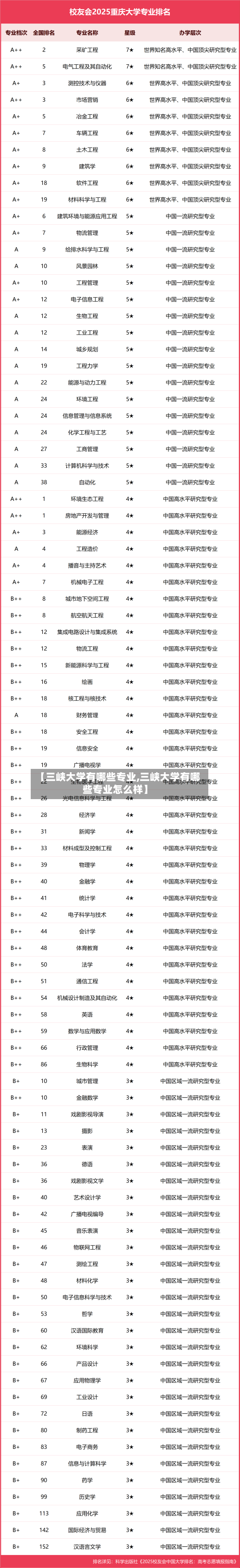 【三峡大学有哪些专业,三峡大学有哪些专业怎么样】-第3张图片