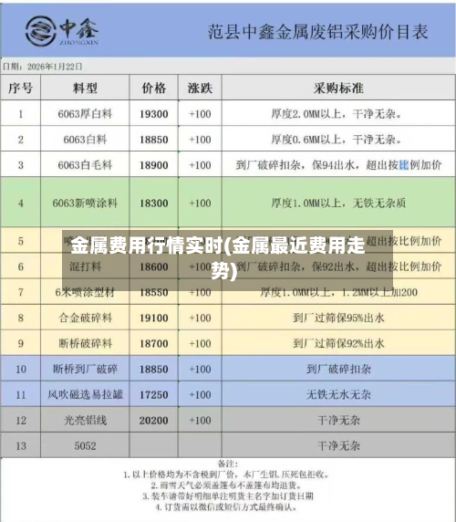 金属费用行情实时(金属最近费用走势)-第2张图片