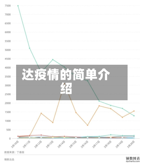 达疫情的简单介绍