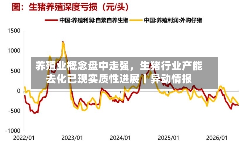 养殖业概念盘中走强	，生猪行业产能去化已现实质性进展丨异动情报-第2张图片