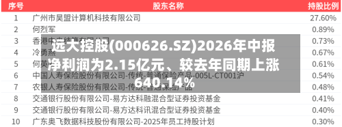 远大控股(000626.SZ)2026年中报净利润为2.15亿元、较去年同期上涨640.14%-第2张图片