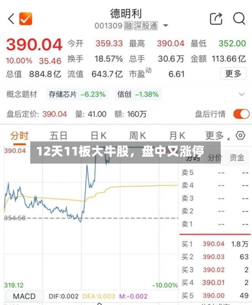 12天11板大牛股	，盘中又涨停-第2张图片