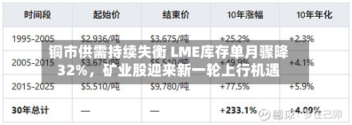 铜市供需持续失衡 LME库存单月骤降32%，矿业股迎来新一轮上行机遇-第3张图片