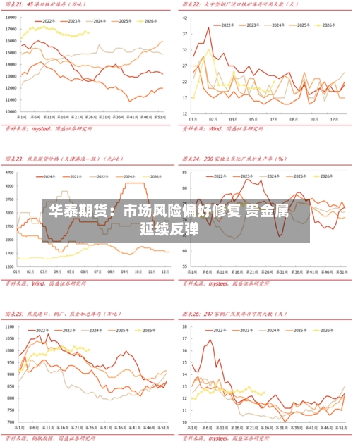 华泰期货:市场风险偏好修复 贵金属延续反弹-第1张图片