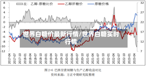 世界白糖价最新行情/世界白糖实时行情