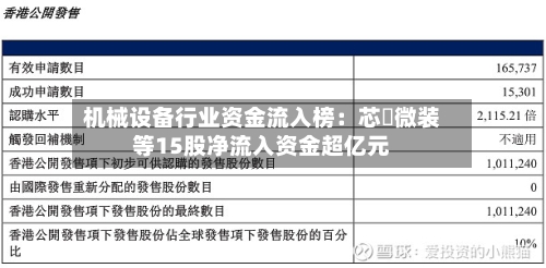 机械设备行业资金流入榜：芯碁微装等15股净流入资金超亿元-第3张图片