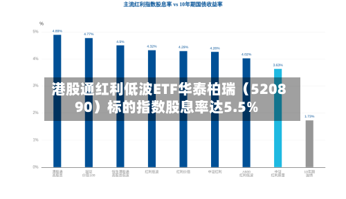 港股通红利低波ETF华泰柏瑞(520890)标的指数股息率达5.5%-第3张图片