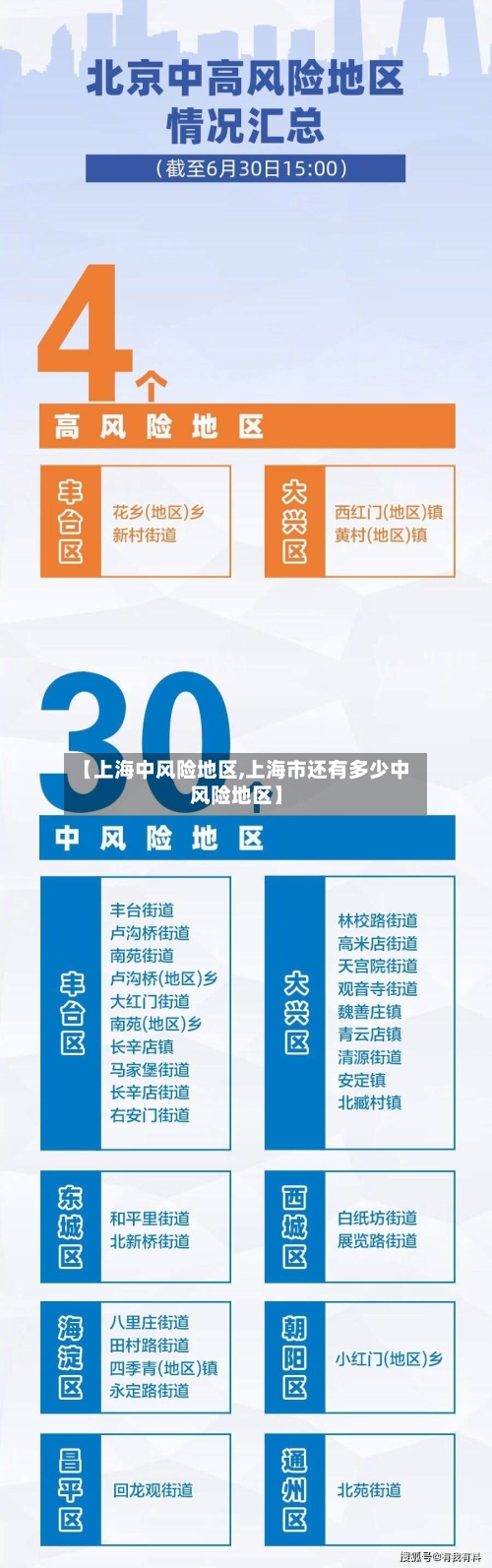 【上海中风险地区,上海市还有多少中风险地区】-第3张图片
