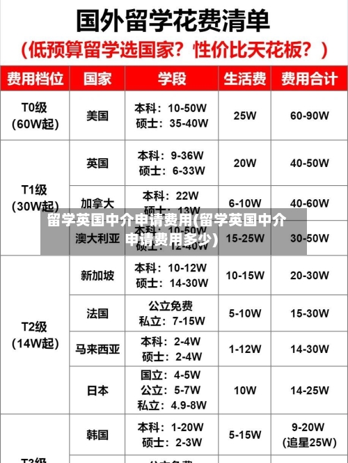 留学英国中介申请费用(留学英国中介申请费用多少)
