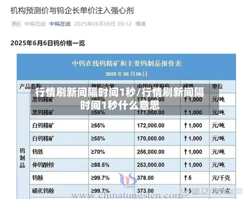 行情刷新间隔时间1秒/行情刷新间隔时间1秒什么意思-第3张图片