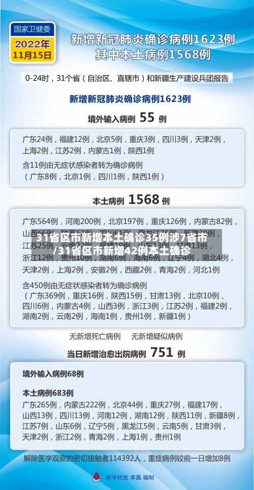 31省区市新增本土确诊35例涉7省市/31省区市新增42例本土确诊