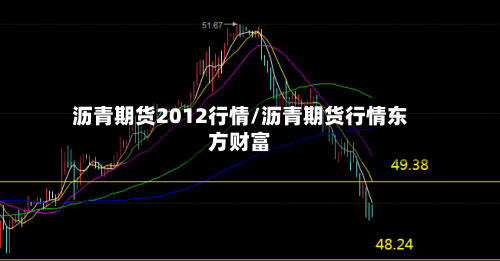 沥青期货2012行情/沥青期货行情东方财富-第3张图片