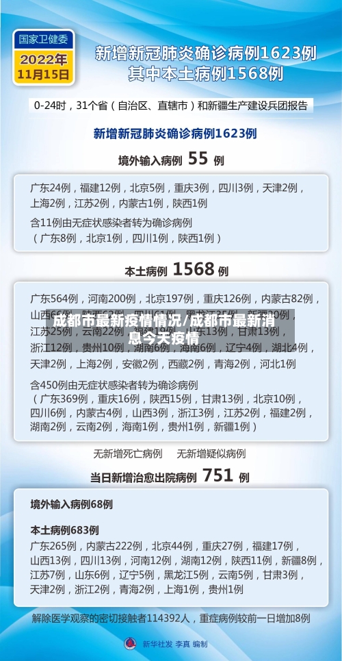 成都市最新疫情情况/成都市最新消息今天疫情