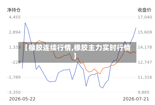 【橡胶连续行情,橡胶主力实时行情】-第3张图片