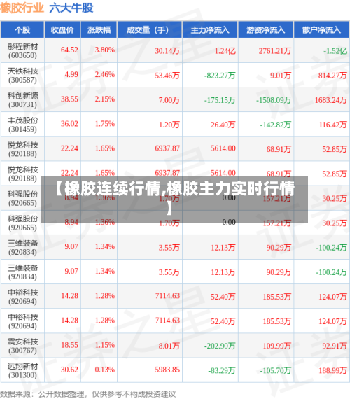 【橡胶连续行情,橡胶主力实时行情】-第2张图片