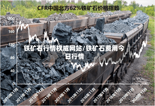 铁矿石行情权威网站/铁矿石费用今日行情