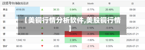 【美铜行情分析软件,美股铜行情】-第3张图片