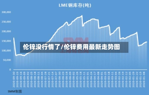 伦锌没行情了/伦锌费用最新走势图-第2张图片