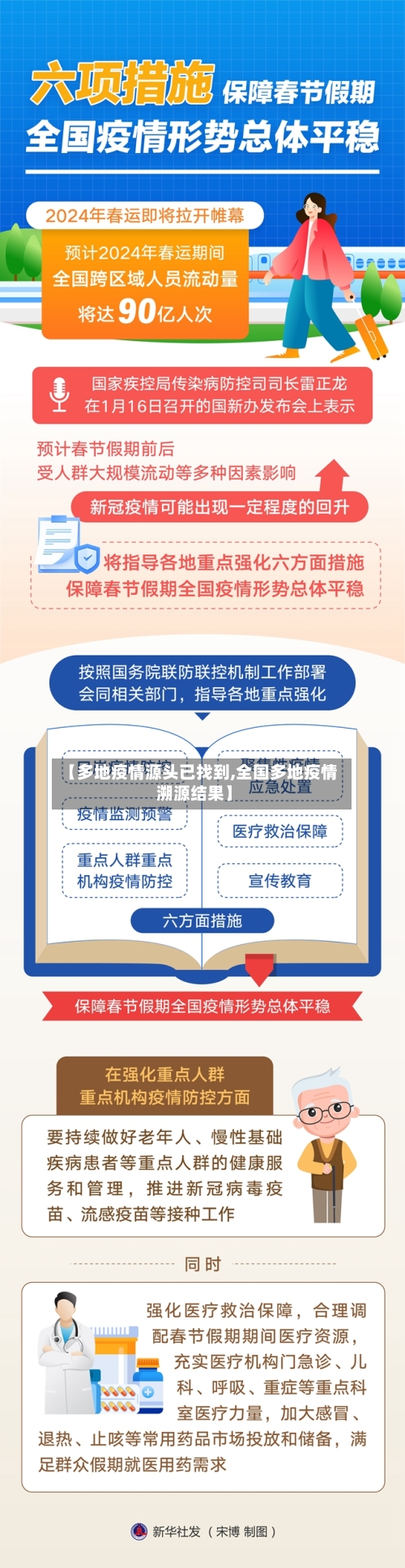 【多地疫情源头已找到,全国多地疫情溯源结果】