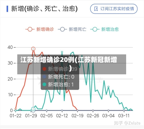 江苏新增确诊20例(江苏新冠新增)-第3张图片