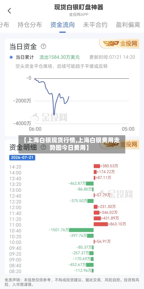 【上海白银现货行情,上海白银费用走势图今日费用】